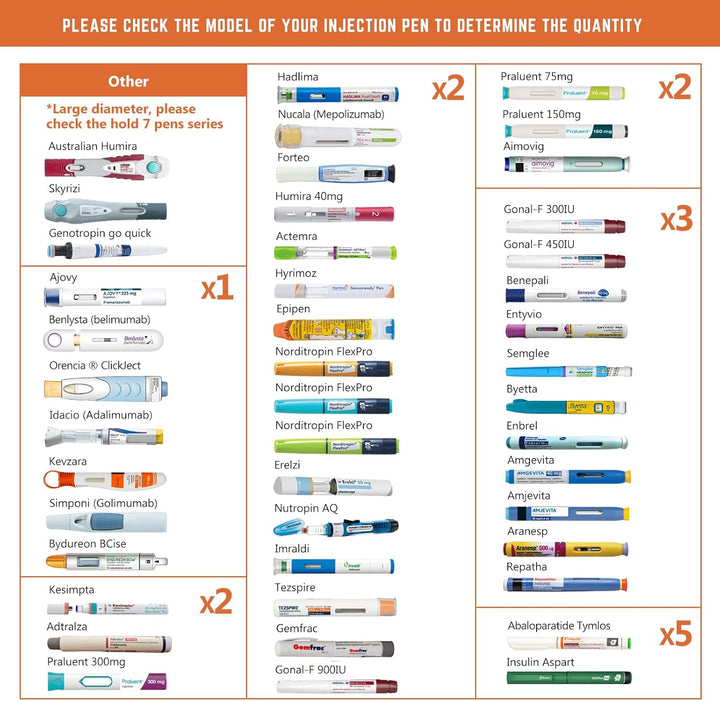 Insulin Cooler Travel Case 3-5 Pens 60 Hours, Medicine Cool Bag 2-8 °C, Diabetic Cooler Travel, Medical Bag, Epipen Carry Case, TSA Approved (Silver)