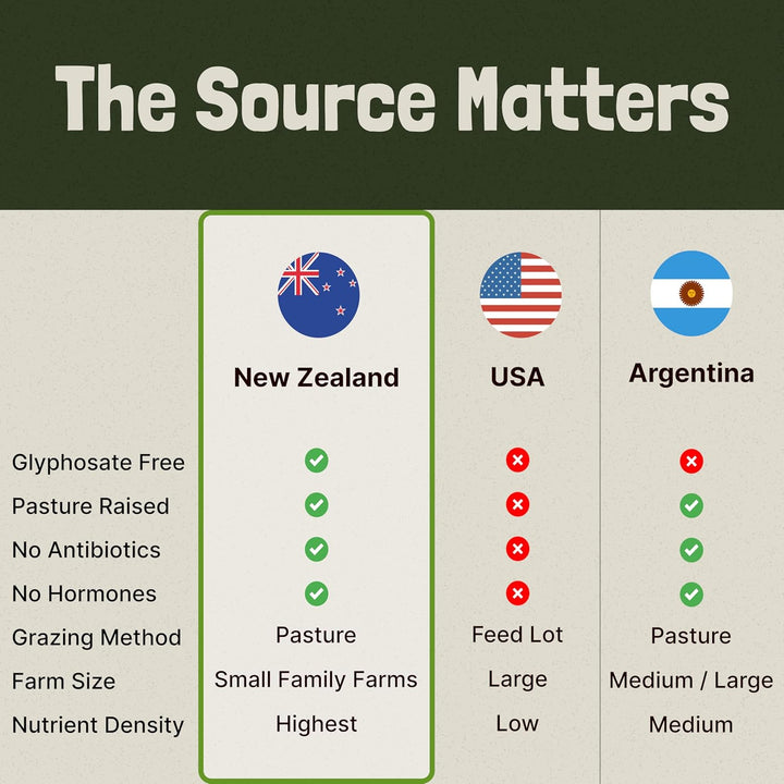 Grass Fed Beef Organs – (200 Count) Liver, Heart, Kidney, Pancreas, Spleen Supplement. Organ Meat Complex Sourced from New Zealand