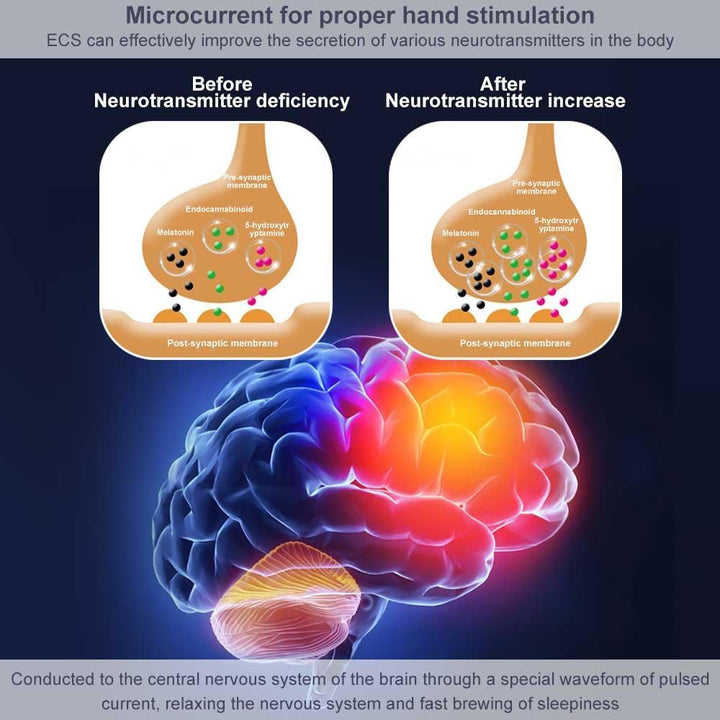 Sleep Aid Device, Sleep Help Anxiety Device USB Charging, Sleeping Instrument Handheld Sleeping Aids Insomnia Relief, Instrument Microcurrent Sleep Aids for Adults Stress Relief(Black)