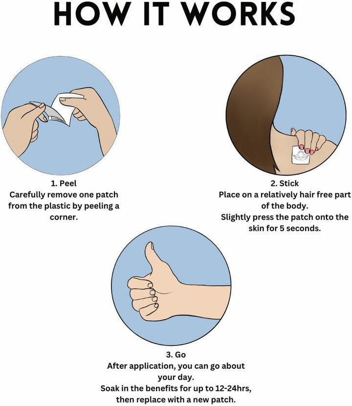 Meno Complex Patch | 30 Days Supply | Perimenopause & Menopause Supplement