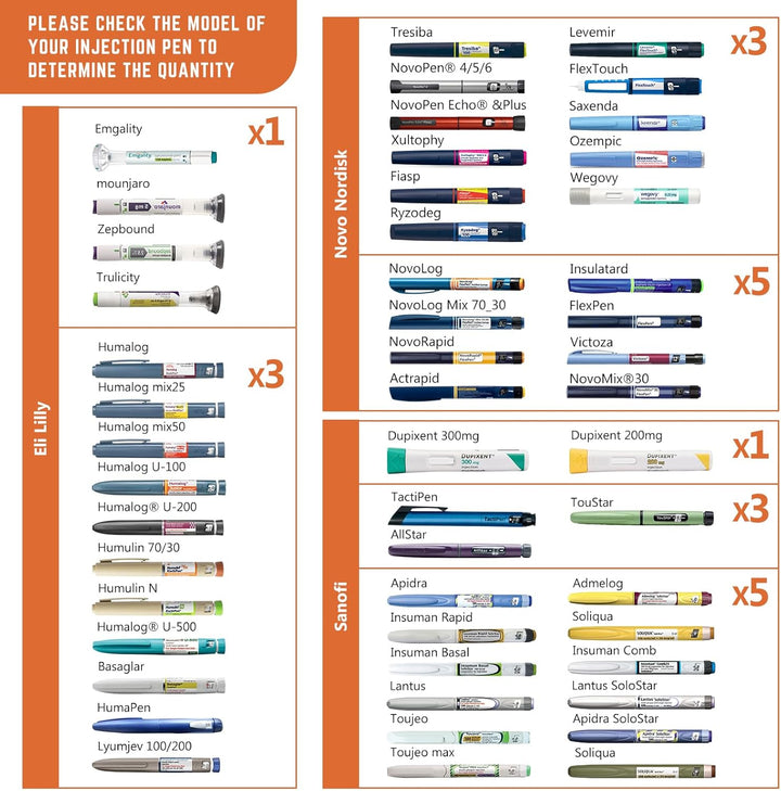 Insulin Cooler Travel Case 3-5 Pens 60 Hours, Medicine Cool Bag 2-8 °C, Diabetic Cooler Travel, Medical Bag, Epipen Carry Case, TSA Approved (Silver)