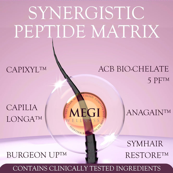 WELLNESS Stimulating Hair Growth Serum – Natural Minoxidil Alternative with Caffeine, Biotin, Anagain™, Capilia Longa™ – Clinically Tested Solution for Thinning Hair - Men & Women (50Ml)