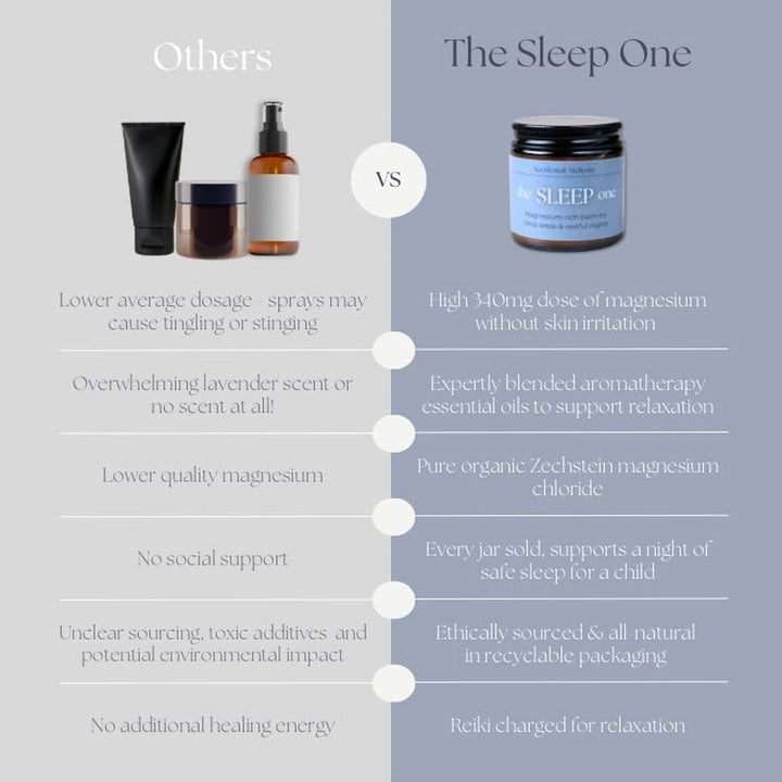 The Sleep One - Magnesium Butter Sleep Balm for Deep Sleep & Relaxation - Moisturising Magnesium Cream with Lavender, Juniper, Clary Sage, Sweet Orange - 120 Ml