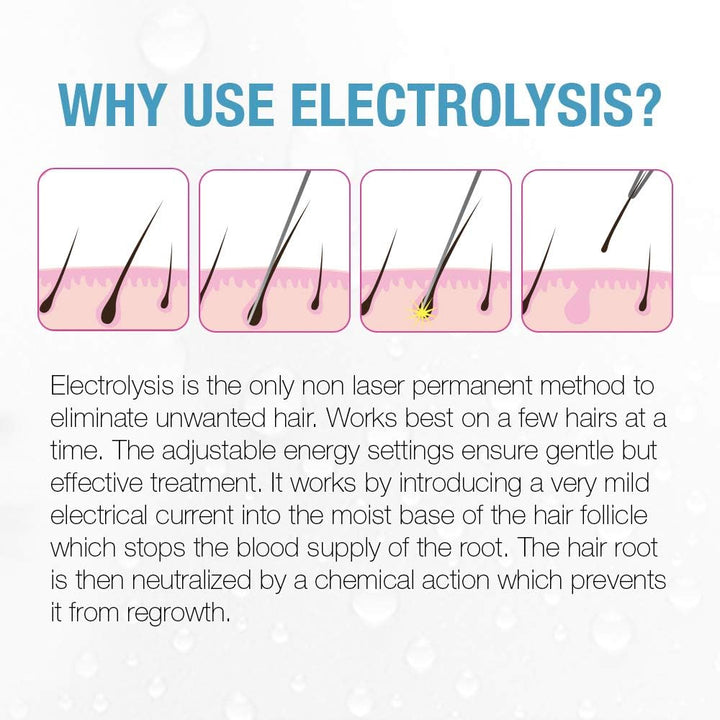 Non-Laser Electrolysis for Face and Body Permanent Hair Removal Battery Operated