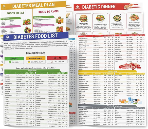2PCS Diabetic Food Chart, Diabete Food List Poster Laminated Food Meal Planner Grocery Foods Nutrition List for Wall Comprehensive Diet Food Guide