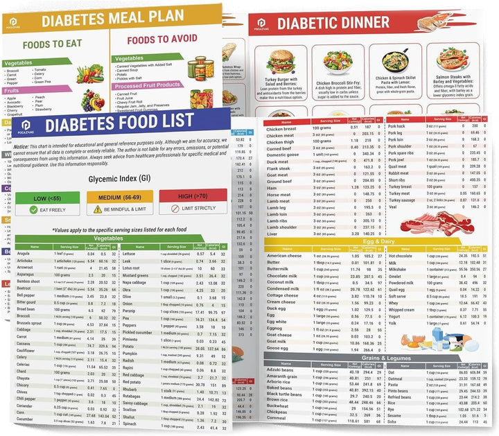 2PCS Diabetic Food Chart, Diabete Food List Poster Laminated Food Meal Planner Grocery Foods Nutrition List for Wall Comprehensive Diet Food Guide