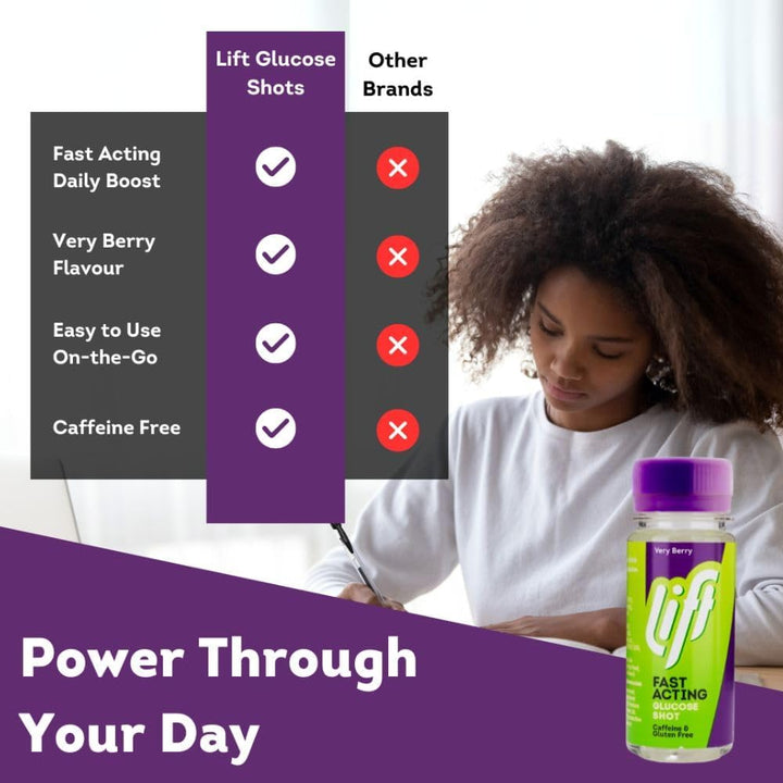 Fast-Acting Glucose Energy Juice Shots, Very Berry, 12 Pack of 60 Ml Bottles