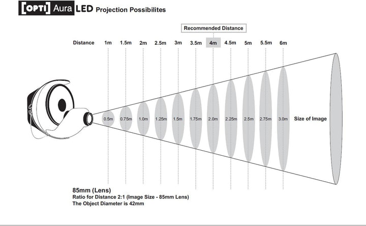 Opti Aura Sensory Projector