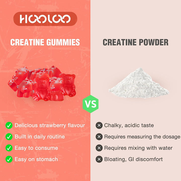 Creatine Gummies 5000Mg Creatine Monohydrate with 1000Mg Bcaas per Serving (2 Month Supply) for Men & Women, Vegan & Sugar-Free, Easy Pre/Post Workout Gym Support for Performance and Muscle Power