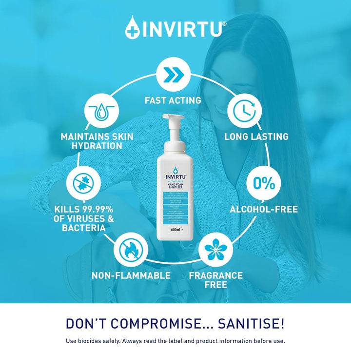 INVIRTU Alcohol Free Antibacterial Hand Sanitiser Foam (600Ml) - Kills 99.9% of Bacteria & Viruses - Large Hand Sanitiser Pump for Home & Professional Use – Non-Scented Disinfectant - Kind to Skin