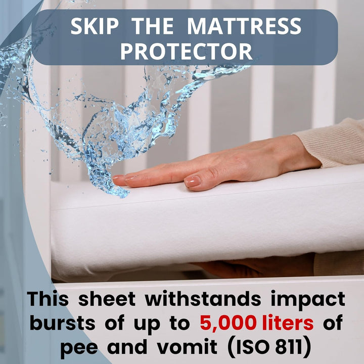 Next to Me Crib Sheets Waterproof - Set of 2 Fitted Sheet Mattress Protector Made 100% Jersey Oeko-Tex + PU 22X36 / 55X90 Cm - White & Gray - Compatible Cradle Nexttome Kinderkraft