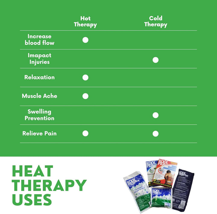 Koolkids Instant Cold Ice Packs - Pack of 20