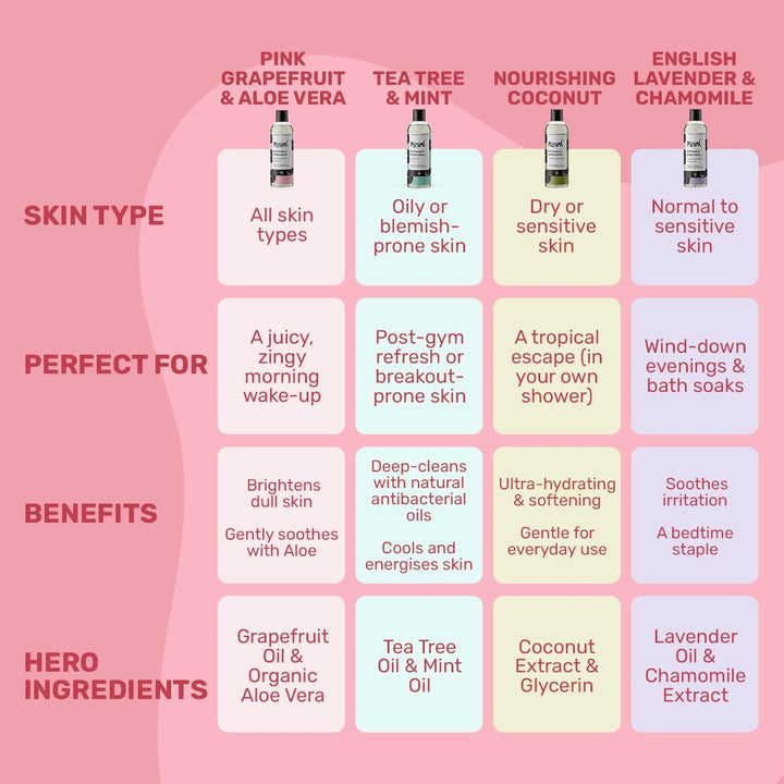 Natural English Lavender & Chamomile Body Wash & Bubble Bath - for All Skin Types - Hypoallergenic Dermatologically Tested - Sulphate & Paraben Free, Vegan & Cruelty Free - 500Ml Bottle