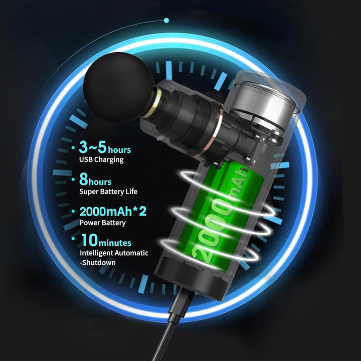 Massage Gun Mini Deep Tissue,  Muscle Massage Gun with 4 Silicone Heads 5 Speeds, 3200 RPM 1.03Lb Portable Quiet Percussion Massage Guns for Muscle Relaxation, Long Battery Life Type -C