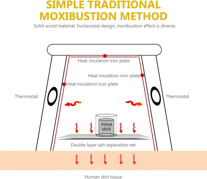 Wooden Moxibustion Box with Handle - Dual Column Moxa Holder for Home Use, Promotes Circulation and Disperses Cold, Ideal for Health Centers and Beauty Clubs (17X13X9.5Cm)