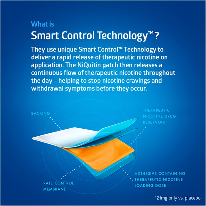 14 Mg Nicotine Patch - Step 2 - Stop Smoking Aid Therapy - 14 Clear Patches for 2 Weeks Treatment - 24H Craving Control - Invisible Nicotine Patches