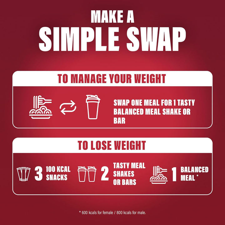 7 Day Variety Kit, Healthy Snack Box for Balanced Diet and Nutrition, Starter Kit to Support Weight Loss Plan, Includes 10 Shakes, 4 Meal Bars, 2 Snack Bags, 3 Snack Bars, 2 Porridge Sachets