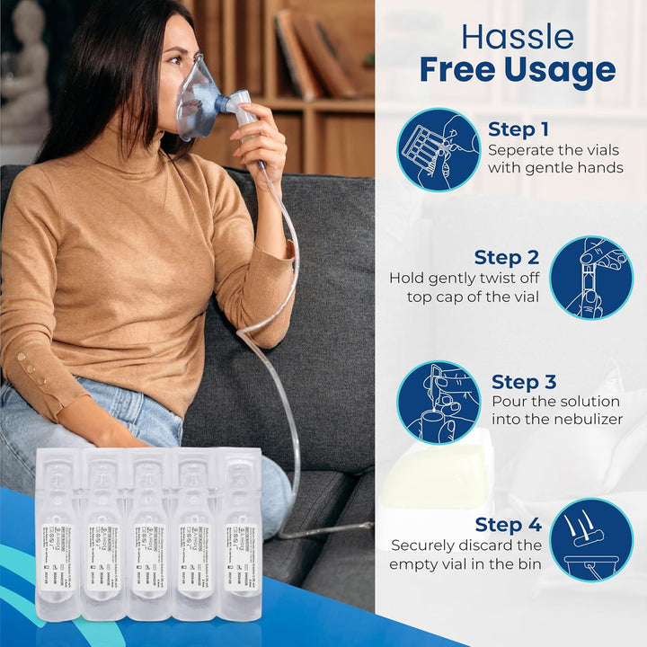 Saline Solution 0.9% - 30 X 4 Ml Vials & Nebuliser Cleaning Wipes X10 | Sodium Chloride NACL | Sterile Inhalation Saline Solution | Isotonic Solution