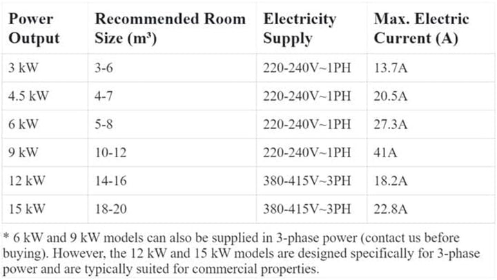 Premium Sauna Steam Generator Ultimate Personal Shower Spa Kit| Home-Bathroom, Waterproof Sauna Combo| Shower Tool with Control Panel-Recessed Lighting and Aromather(3Kw)