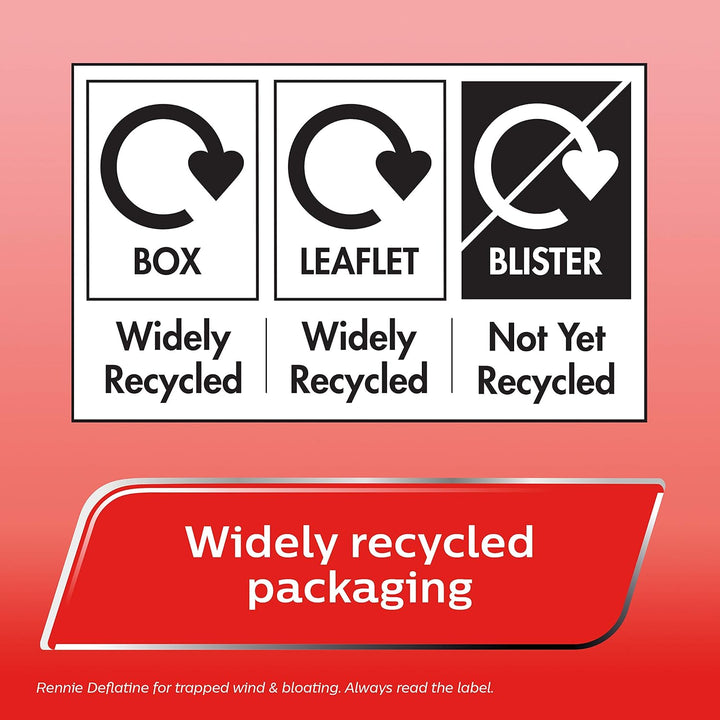 Deflatine, Trapped Wind and Bloating Tablets, Fast and Effective Heartburn Relief and Indigestion Relief, Sugar Free Mint, 1 Pack of 36 Tablets