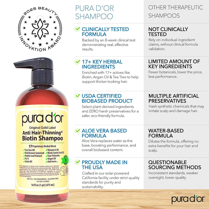 Pura D’Or Premium Organic Argan Oil Shampoo for Hair Loss Prevention (Gold Label), 16 Liquid Ounces Single