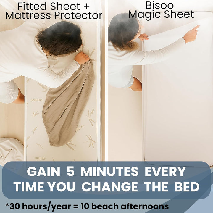 Toddler Bed Waterproof Fitted Sheet 130 X 80 / 32X52-2In1 Fitted Sheet Mattress Protector Made of 100% Jersey Oeko-Tex + PU for Junior Cot Bed - Soft & Silent - White