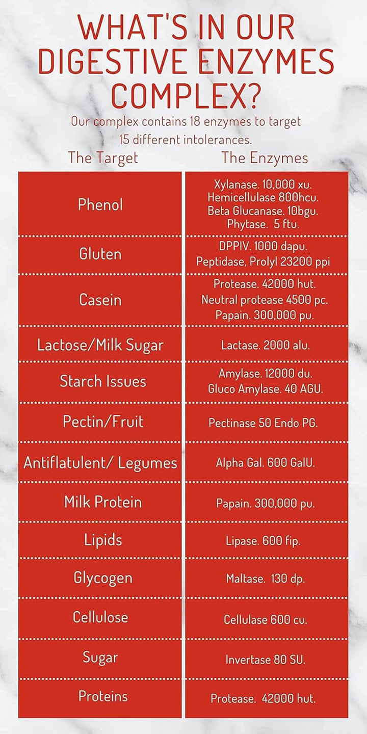 Digestive Enzymes - Comprehensive Food Intolerance Complex - Targets Multiple Intolerances Including Gluten, Lactose & Casein - UK Made - Zero Additives - 120 Capsules
