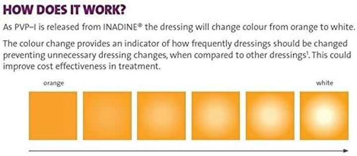 Pack of 10 Inadine Dressings - Non-Adherent Pads for Wound Care & Infection Prevention | Sterile Pads | Infection Management