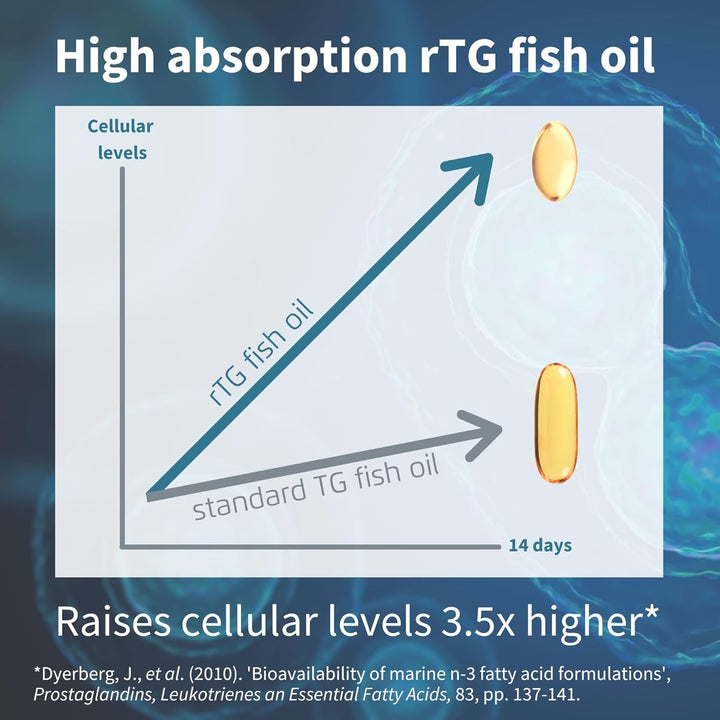Igennus Pharmepa Restore, Pure EPA 1000Mg, IFOS Certified, Omega-3 Triglyceride Form Fish Oil, Highly Absorbable Rtg Form, 90% Concentration, Wild & Sustainable, Lemon Flavour, 60 Softgels