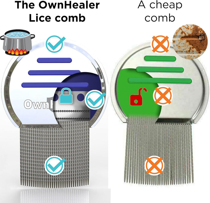 Nit Comb Kit – Fast & Effective Lice, Nits & Dandruff Removal for All Hair Types. Durable Smooth & Grooved Metal, Dual-Sided Plastic Fine-Tooth Combs for Quick Nit Treatment.