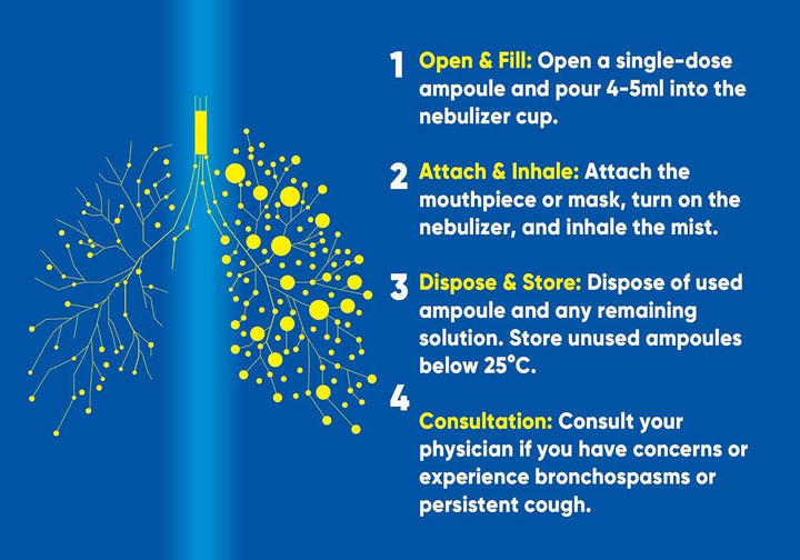 Isotonic Saline Solution 0.9% + Hyaluronic Acid Nebulizer Diluent for Inhalators and Nasal Hygiene Clear Congestion from Airways & Lungs (20 Sterile Single Dose Vials of 5Ml) (1)