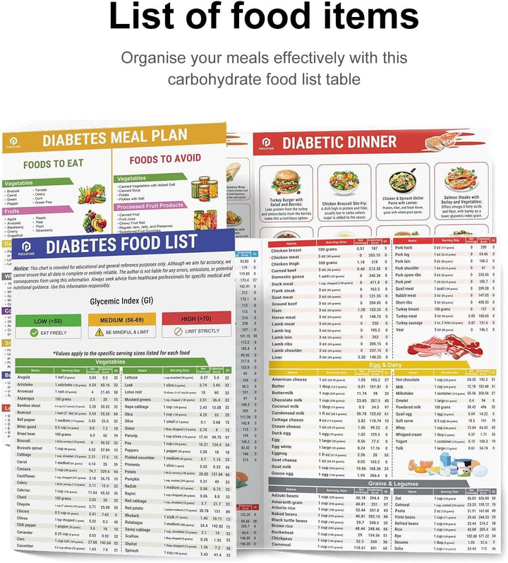 2PCS Diabetic Food Chart, Diabete Food List Poster Laminated Food Meal Planner Grocery Foods Nutrition List for Wall Comprehensive Diet Food Guide