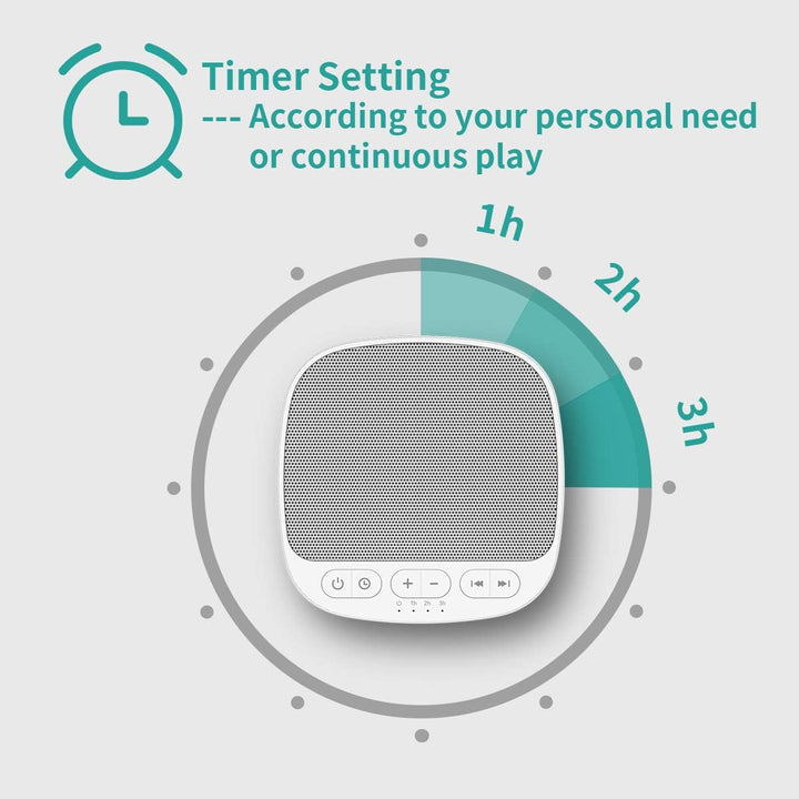 Sleep Sound White Noise Machine with 40 Natural Soothing Sounds and Memory Function 32 Levels of Volume Sleep Timer Sound Therapy for Baby Kids Adults (White)