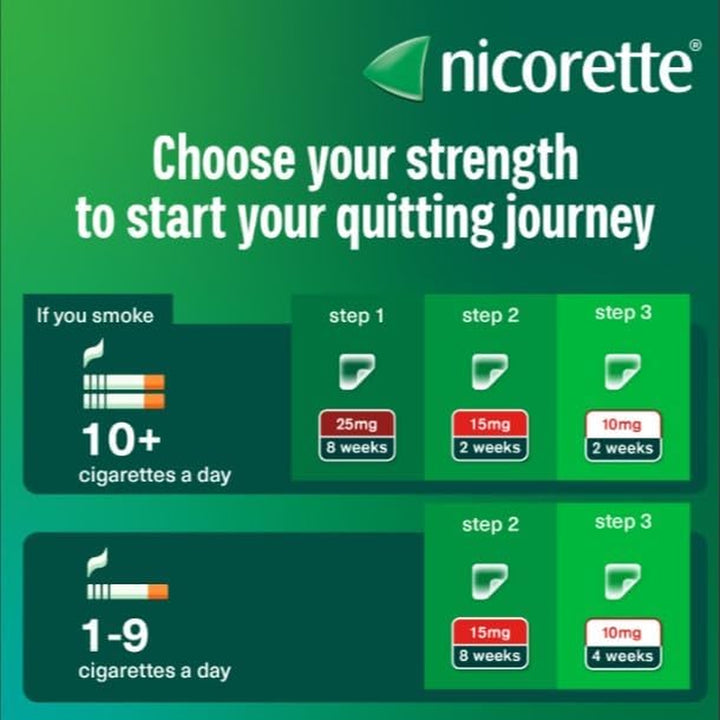 Invisipatch, Nicotine Patches Step 1, 25Mg, 7 Nicotine Patches, Effective and Discreet Stop Smoking and Stop Vaping Aid, to Beat Cravings & Withdrawal Symptoms (Quit Smoking or Vaping)