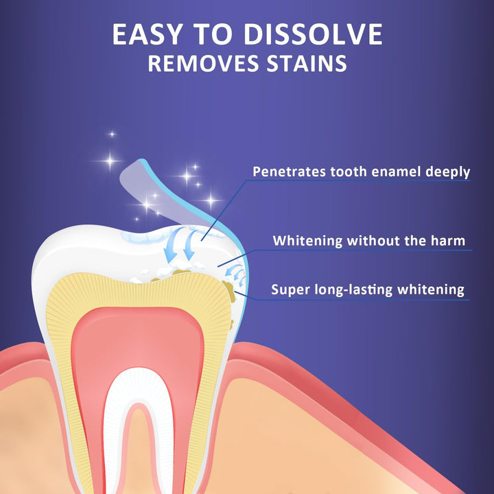 Teeth Whitening Strips 14 Treatments, Non-Sensitive Formula, Non-Slip 28 Whitening Strips for Sensitive Teeth, Fast Whitening, Safe Whitener for Smokers, Coffee Drinkers, Yellow Stains