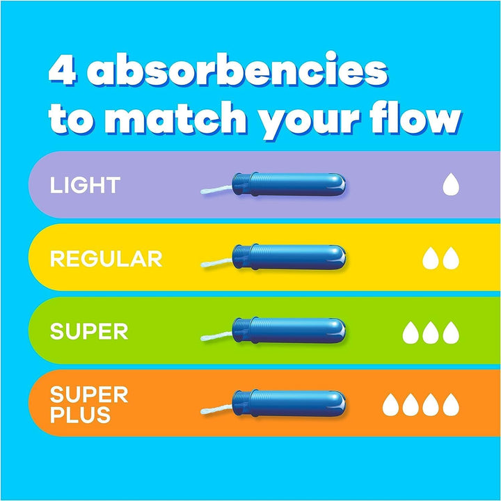 Tampons Multipack Tampax Compak Super plus | with Applicator | 18 X 4 Packs (72) | Value Multipack | Heavy Flow, Leak Protection, Super Absorbent