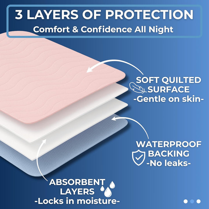 2 X  Washable Bed Pad with Tucks | for Double Bed | 85 X 115Cm | Waterproof & Reusable Incontinence Underpad for Adults, Children & Pets | Soft, Durable, and Absorbent Bed Pad