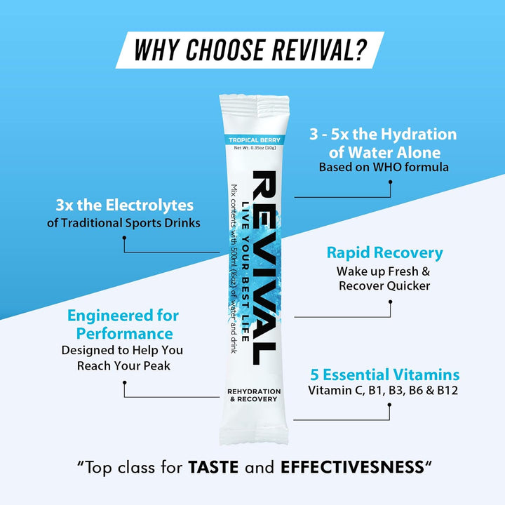 Revival Rapid Rehydration Electrolytes Powder - High Strength Vitamin C, B1, B3, B5, B12 Supplement Sachet Drink, Effervescent Electrolyte Hydration Tablets - 12 Pack Assorted Flavours