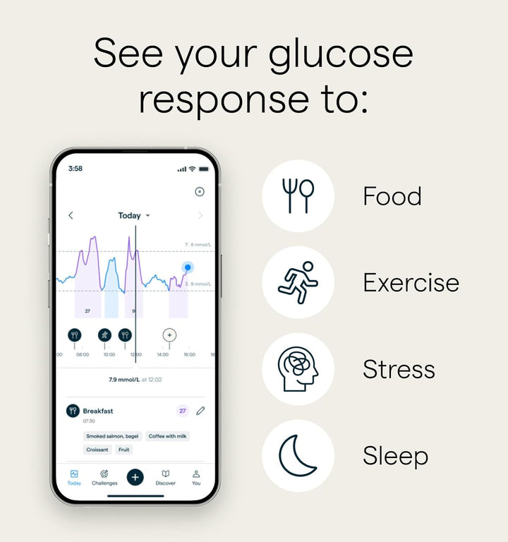 by Abbott | 2-Week CGM | Wearable Glucose Tracker | See Your Glucose Response to Food, Exercise, Sleep| Continuous Glucose Monitor & App to Support Your Health Goals | for Iphone & UK Only