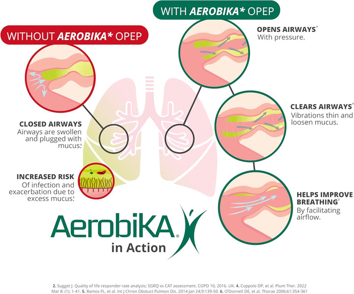 OPEP Natural Phlegm and Mucus Clearance Device - Lung Exercise Therapy Unblocks and Expands Airways Helping to Improve Breathing and Reduce Cough