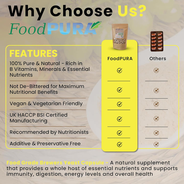 90 X 600Mg Brewers Yeast Capsules 100% Pure & Natural Not Debittered HACCP Certified Manufactured in the UK (90)
