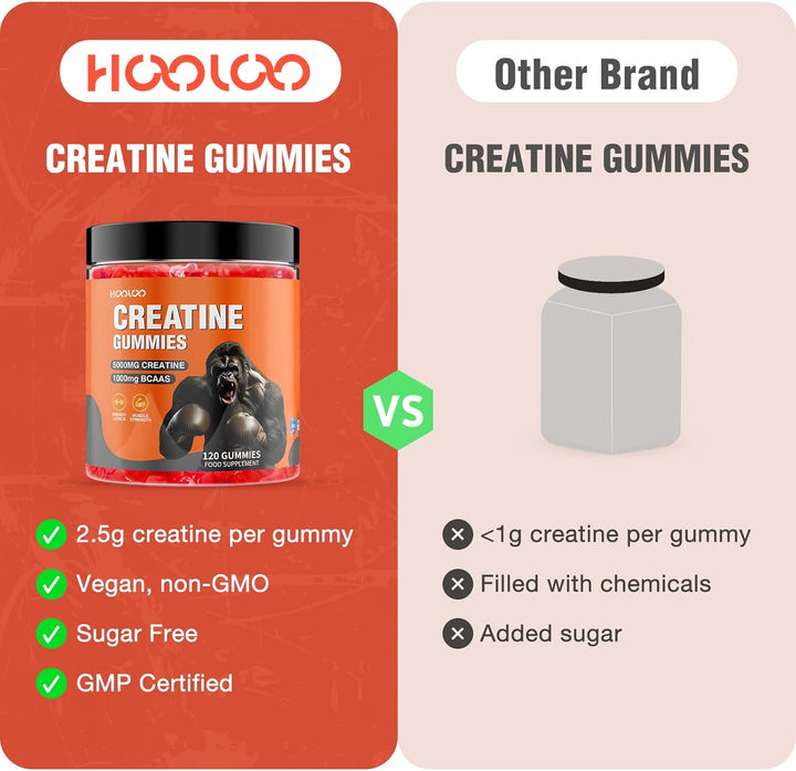 Creatine Gummies 5000Mg Creatine Monohydrate with 1000Mg Bcaas per Serving (2 Month Supply) for Men & Women, Vegan & Sugar-Free, Easy Pre/Post Workout Gym Support for Performance and Muscle Power