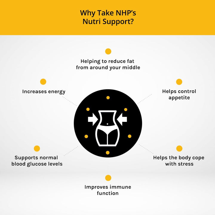 NHP Advanced Nutri Support-Multivitamin & Mineral Supplement for Fat Loss, Energy, and Adrenal Support with Key Nutrients for a Healthy Shape Transformation-90 Vegan Capsules