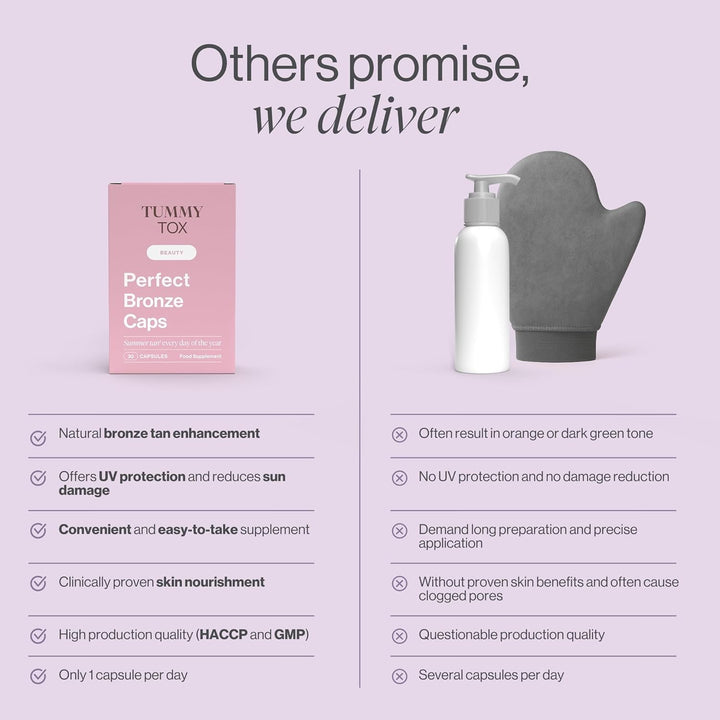 Self Tanning Capsules - Beta Carotene, Hyaluronic Acid, Lycopene, Copper, Selenium, and Vitamins - Perfect Bronze Caps, 30-Day Supply by