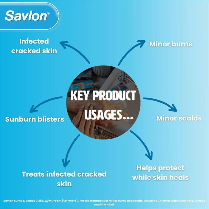 Burns & Scalds 0.25% W/W Cream, First Aid Treatment to Provide Effective Relief for Minor Burns, Scalds and Sunburn Blisters (30G, 1 Pack)