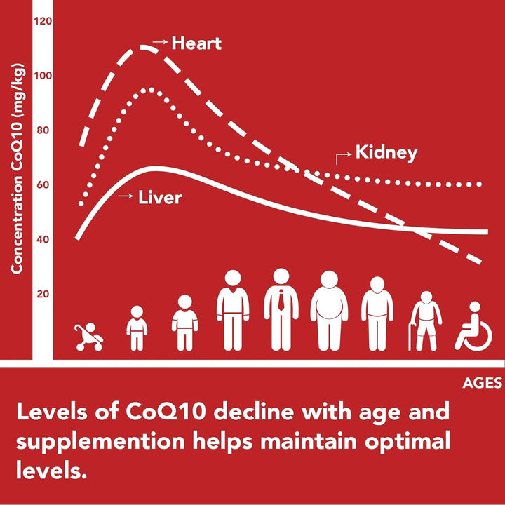 Liposomal Coq10 Ubiquinol 600Mg, 60 Mini Softgels, High Strength Active Coenzyme Q10, Enhanced Absorption, Premium Quality Formula, 60 Count (Pack of 1)
