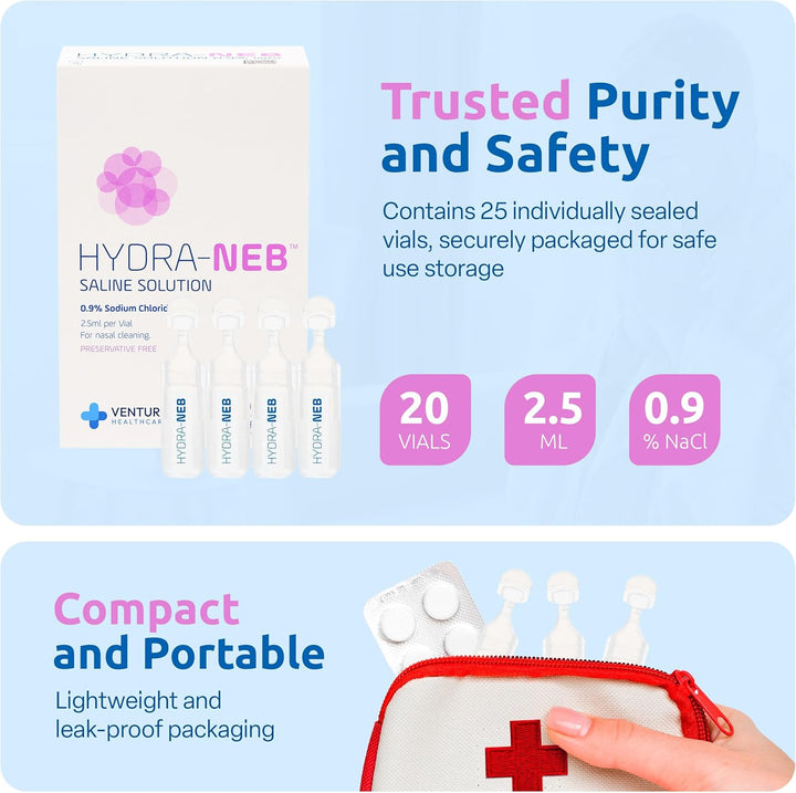 50Ml Isotonic Saline Solution 0.9% Nacl - Inhalation Solution for Nebuliser – Reduce Mucus and Allergy Symptoms - Nebuliser Saline Solution for Humidyfing Airways