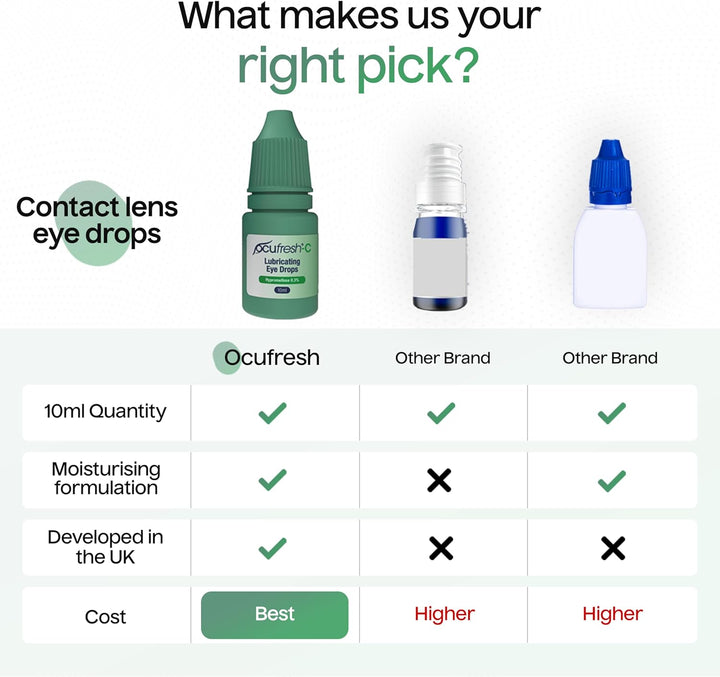 Contact Lens 0.3% Eye Drops | Specially Crafted Advanced Formula for Contact Lens Users | Soothing & Lubricating | Restores Eye Moisture & Clear Vision | 10Ml