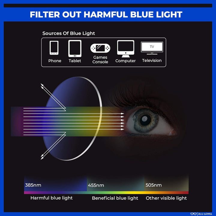 Blue Light Glasses for Men & Women with Glasses Case – Reading Glasses - Gaming Glasses to Prevent Migraine, Eye Strain, and Improve Sleep – UV 400 Protection - CE & FDA Certified