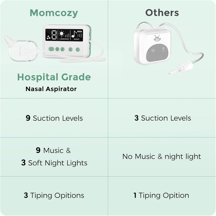 Nasal Aspirator for Baby, 【Hospital-Grade】 70 Kpa Strong Suction & 9 Suction Levels Nose Sucker, Electric Nose Cleaner for Toddler & Newborn, Soothe Light & Lullabies, BPA Free Silicone Tips